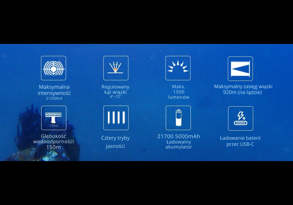 OrcaTorch D710 MK2 – detale i korpus